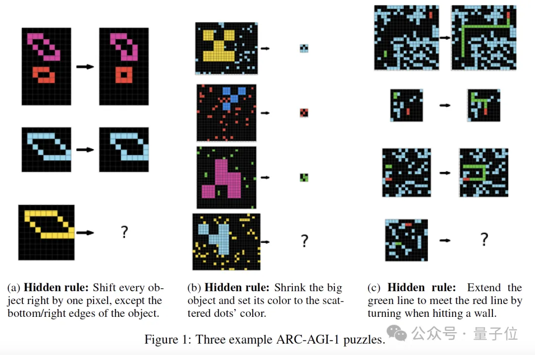 无预训练模型拿下ARC-AGI榜三！Mamba作者用压缩原理挑战Scaling Law