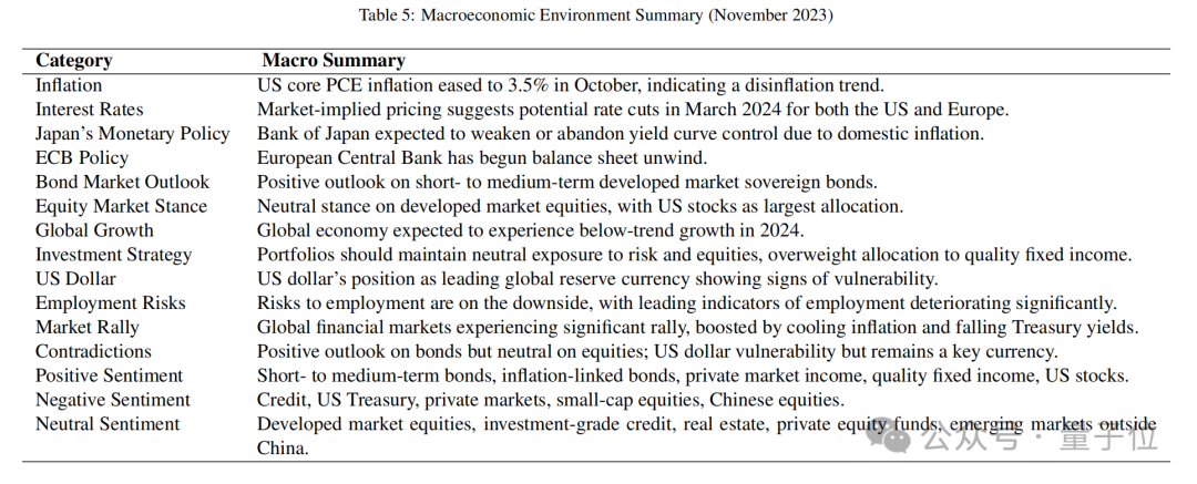 GPT-4击败华尔街?最新研究:选股回报超40%