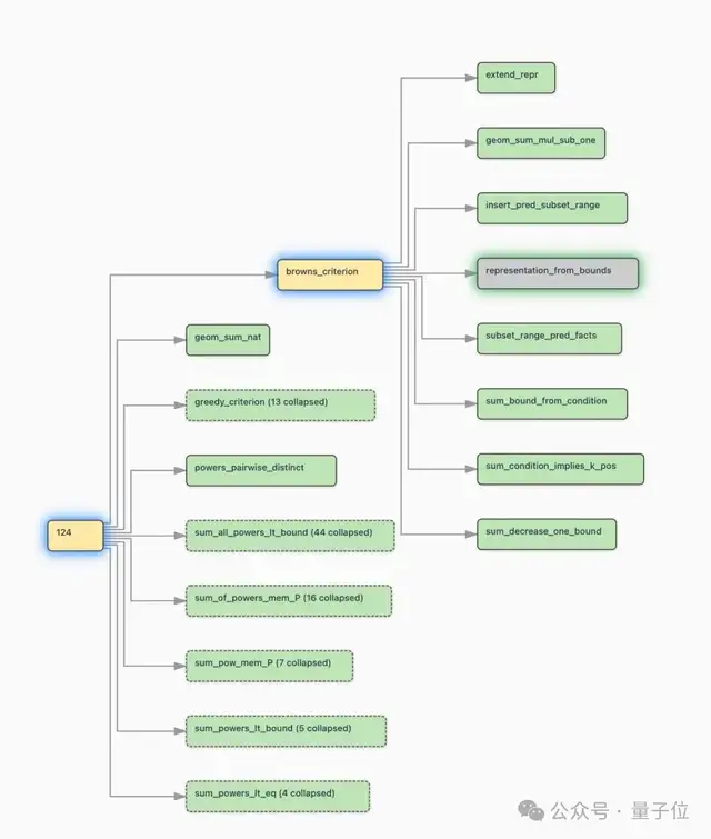 知名数学家辞职投身AI创业：老板是00后华人女生