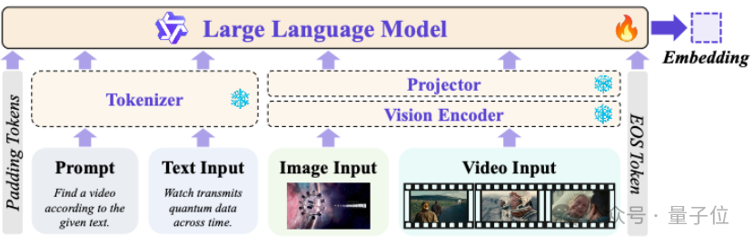 用155万模拟视频给模型上课!GVE模型一次学会9种视频检索技能 用155万模拟视频给模型上课!GVE模型一次学会9种视频检索技能