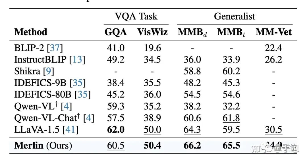 GPT-4V都搞不明白的未来推理有解法了！来自华科大&上科大