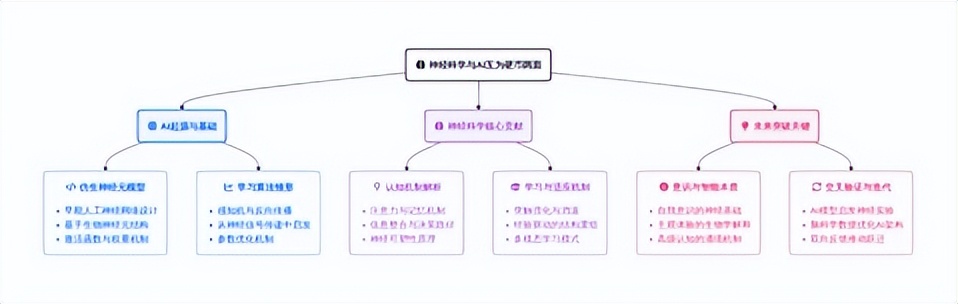 钉钉AI听记上新,一张图看清所有重点,职场和超级个体刚需 钉钉AI听记上新,一张图看清所有重点,职场和超级个体刚需