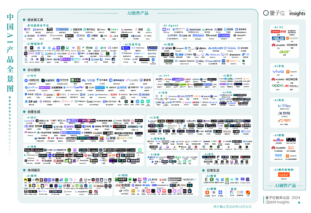 《2024年度AI十大趋势报告》重磅发布！技术创新、产品洗牌、行业动态一文看尽