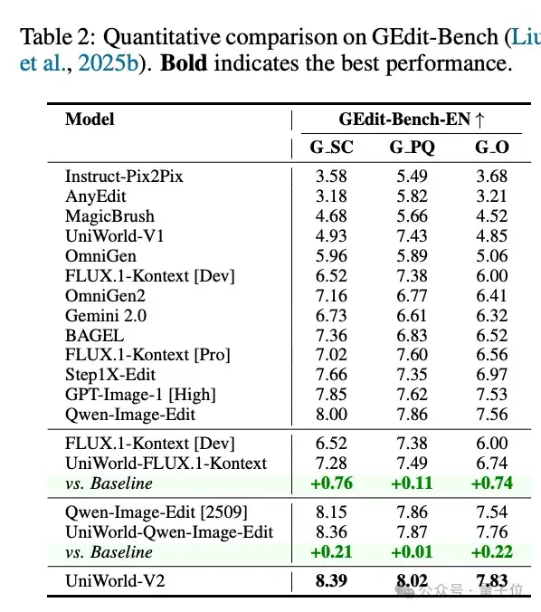 比NanoBanana更擅长中文和细节控制!兔展&北大Uniworld V2刷新SOTA 比NanoBanana更擅长中文和细节控制!兔展&北大Uniworld V2刷新SOTA