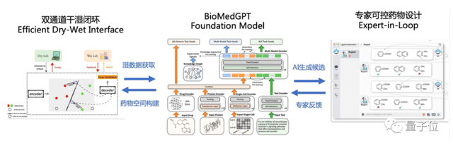 清华AIR开源轻量版BioMedGPT！聂再清：最终目标是生物医药领域基础大模型