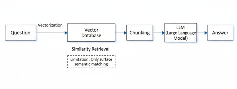 Zleap技术解密：后RAG时代已来，SAG重新定义AI搜索