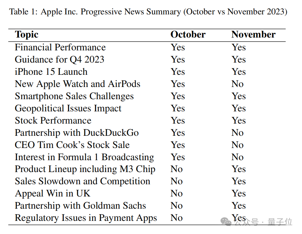 GPT-4击败华尔街?最新研究:选股回报超40%