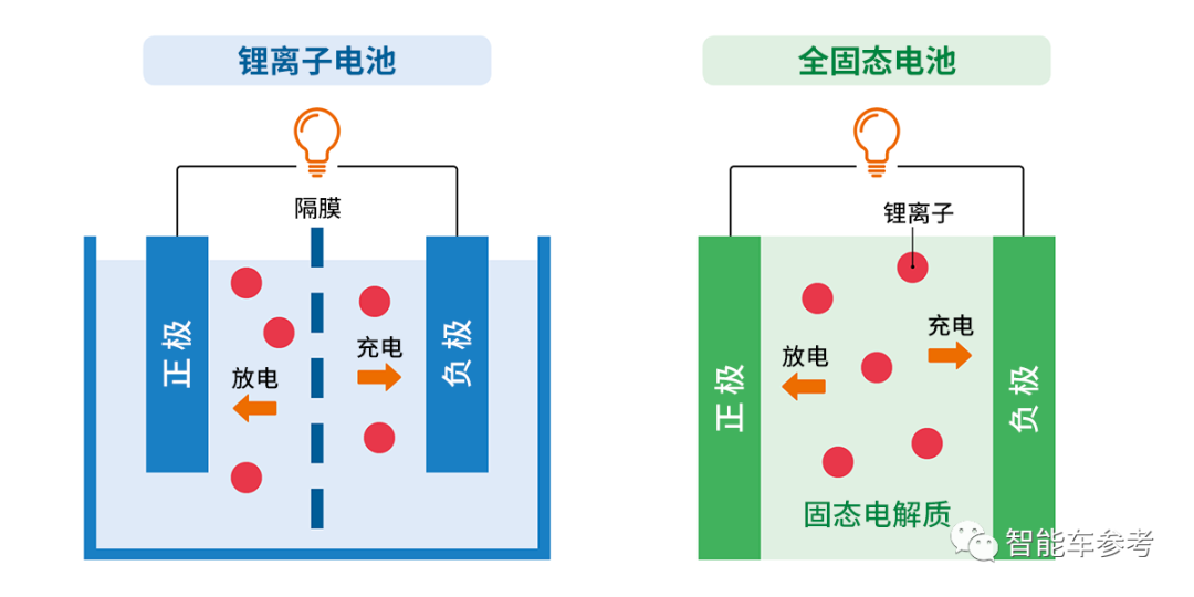 宁德新王炸，麒麟电池量产！续航1000公里，比特斯拉4680还强