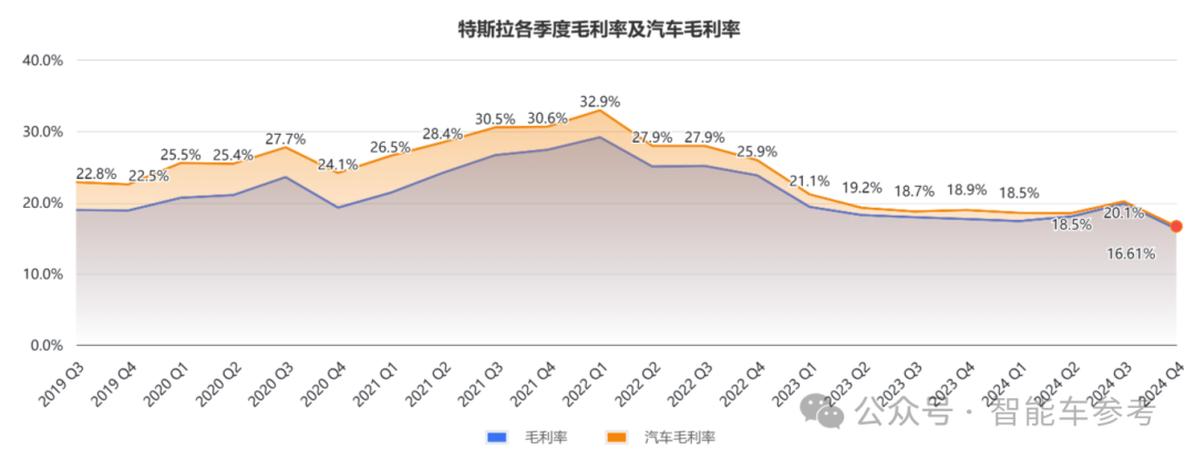 马斯克承认FSD还搞不定中国公交车道,入华窘境核心还是技术