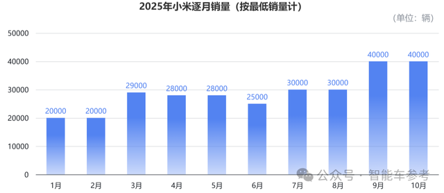 买车不踩坑指南:10月销量十佳,告诉你哪些车型最靠谱