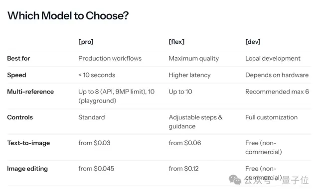 开源模型叫板Nano Banana Pro！Stable Diffusion原班人马杀回来了