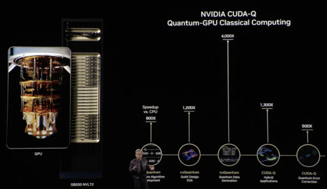 黄仁勋台上最强GPU炸场,台下感叹“中国芯片爆发”,瞄准6G投资诺基亚 黄仁勋台上最强GPU炸场,台下感叹“中国芯片爆发”,瞄准6G投资诺基亚