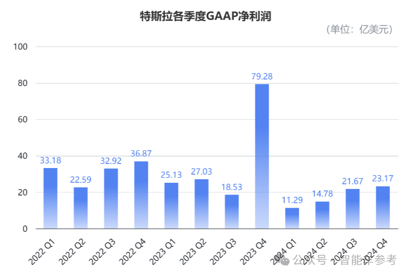马斯克承认FSD还搞不定中国公交车道,入华窘境核心还是技术