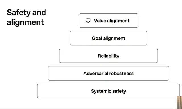 OpenAI公开未来路线图!具体到28年3月AI研究员将完全自主,奥特曼承认“关于GPT-4o我们搞砸了” OpenAI公开未来路线图!具体到28年3月AI研究员将完全自主,奥特曼承认“关于GPT-4o我们搞砸了”