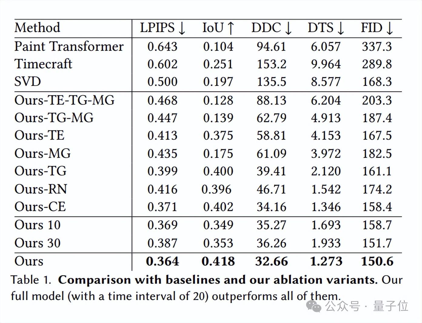 AI逆向绘画火了！一键重绘梵高《星空》，来自华盛顿大学