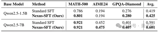 华为新架构砍了Transformer大动脉！任意模型推理能力原地飙升
