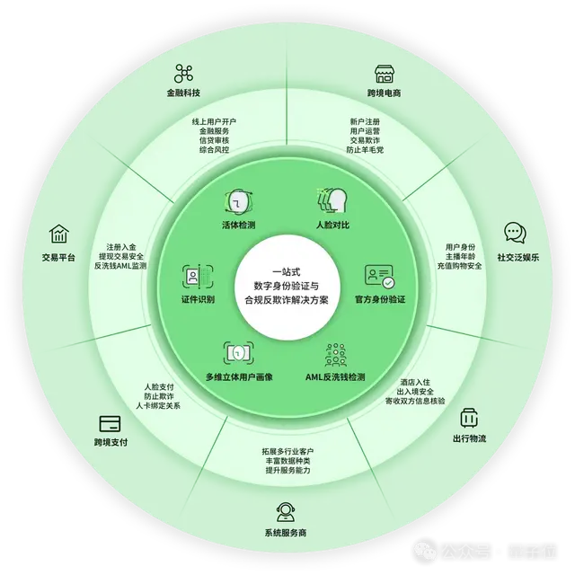 Sora问世，如何用大模型反诈？