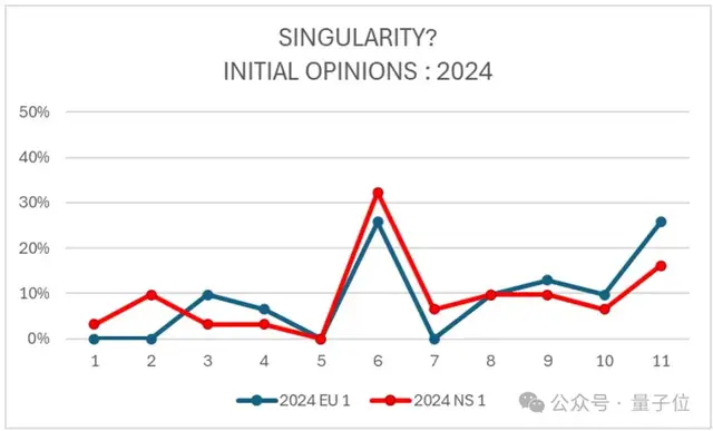 陶哲轩:纳维-斯托克斯方程或已不再是流体的良好模型