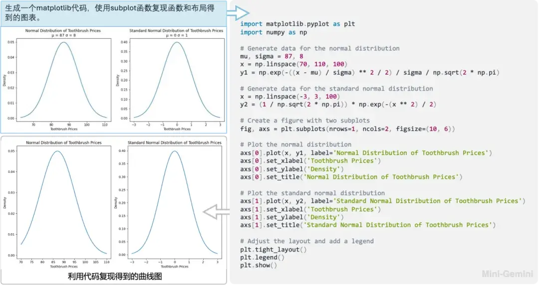 融合ChatGPT+DALLE3，贾佳亚团队新作开源：识图推理生图一站解决 | 量子位