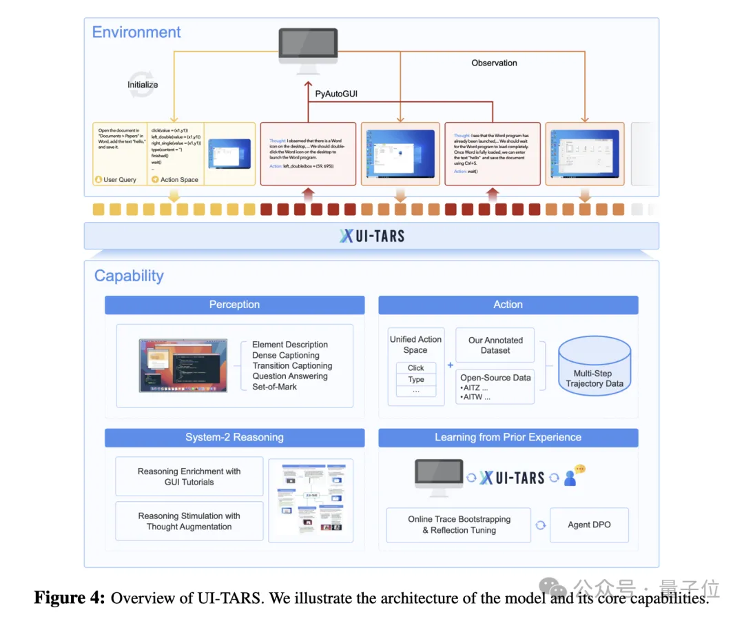 起底“豆包手机”:核心技术探索早已开源,GUI Agent布局近两年,“全球首款真正的AI手机” 起底“豆包手机”:核心技术探索早已开源,GUI Agent布局近两年,“全球首款真正的AI手机”
