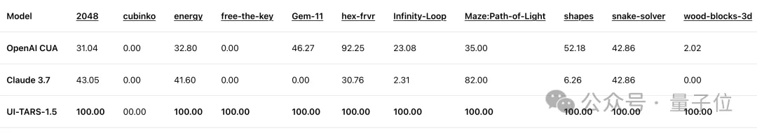起底“豆包手机”:核心技术探索早已开源,GUI Agent布局近两年,“全球首款真正的AI手机” 起底“豆包手机”:核心技术探索早已开源,GUI Agent布局近两年,“全球首款真正的AI手机”