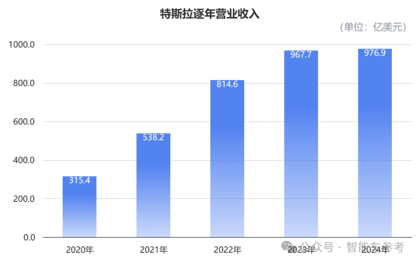 马斯克承认FSD还搞不定中国公交车道,入华窘境核心还是技术