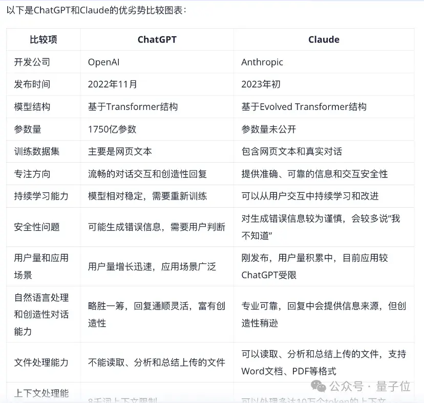 最神秘国产大模型团队冒泡，出手就是万亿参数MoE，2款应用敞开玩