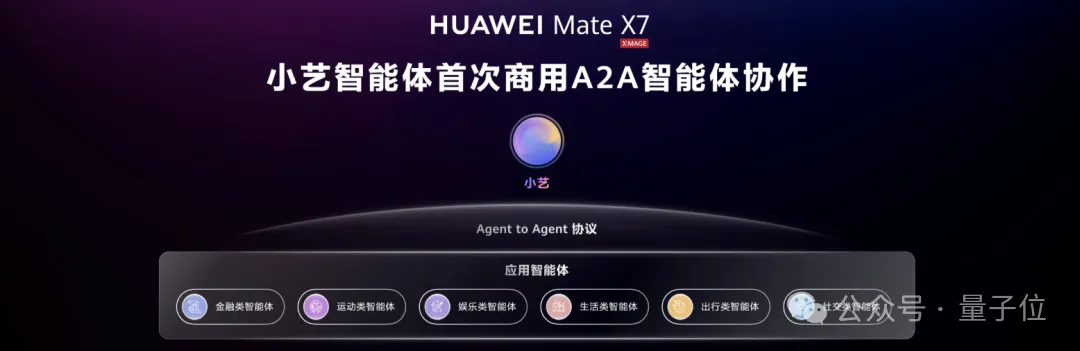 智能体A2A落地华为新旗舰,鸿蒙开发者新机遇来了 智能体A2A落地华为新旗舰,鸿蒙开发者新机遇来了