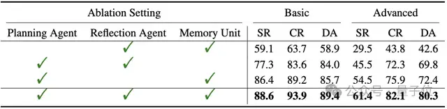 一句话手机自己打车，开源多智能体AI助手，非苹果手机也能玩