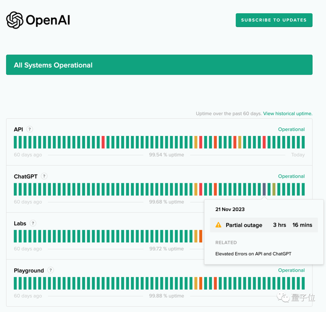 微软拿下OpenAI董事会席位,奥特曼正式回归,Ilya职位待定