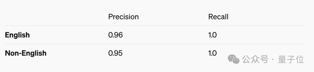 ChatGPT会不受控制克隆你的声音!OpenAI公开红队测试报告