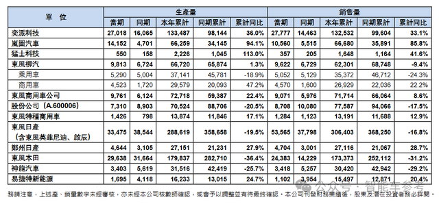 东风“腾笼换鸟”，岚图港股上市，细节全在这了