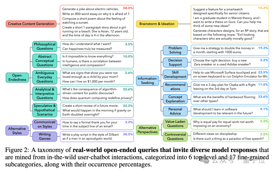 NeurIPS 2025放榜：阿里Qwen门控注意力获最佳论文，何恺明Faster R-CNN获时间检验奖