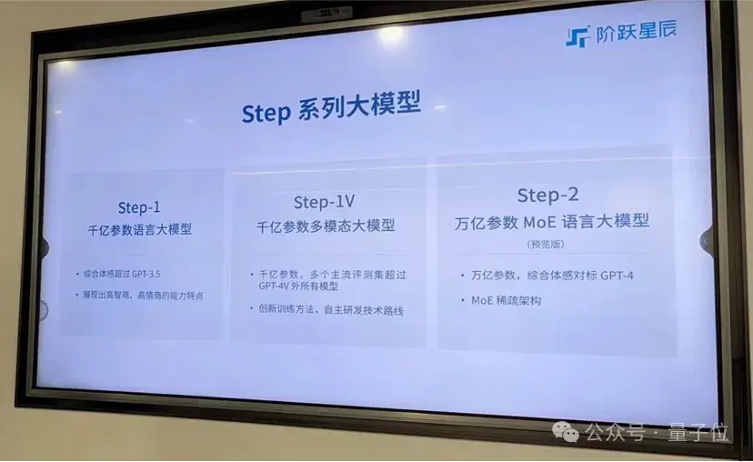 最神秘国产大模型团队冒泡，出手就是万亿参数MoE，2款应用敞开玩