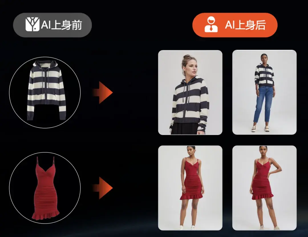 国内开店卷不动,换上AI出海试试