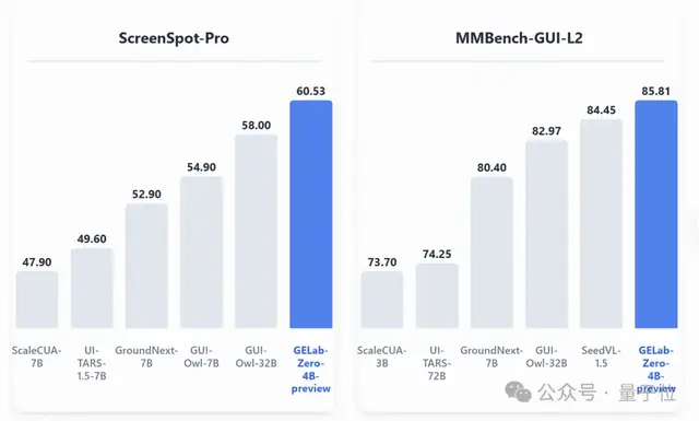 阶跃开源4B Agent模型,跑通所有安卓设备,手搓党一键部署 阶跃开源4B Agent模型,跑通所有安卓设备,手搓党一键部署