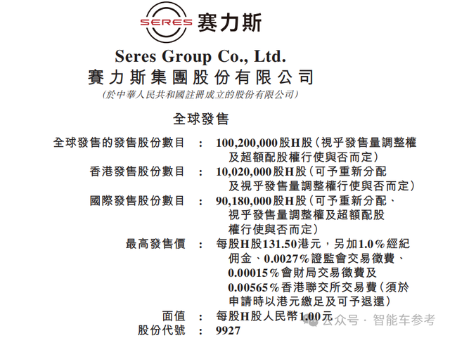 赛力斯作价2150亿港元冲刺IPO,22家基石投资者站队