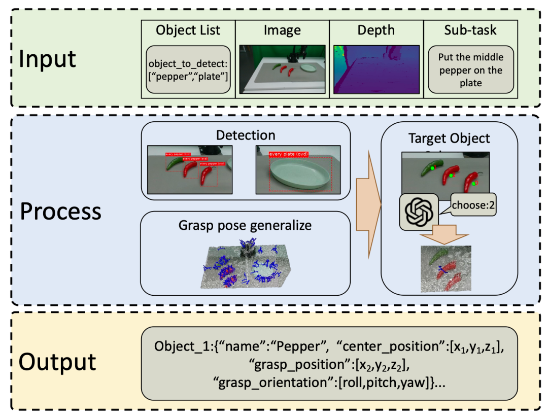 Dexmal原力灵机提出ManiAgent,用多智能体协作重构机器人操控