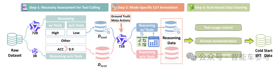 理想的AI司机，开始强化学习了