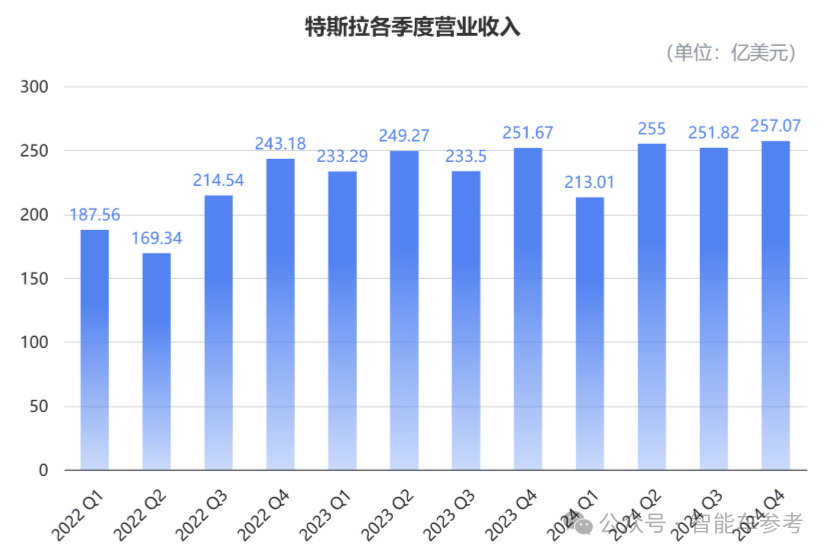 马斯克承认FSD还搞不定中国公交车道,入华窘境核心还是技术