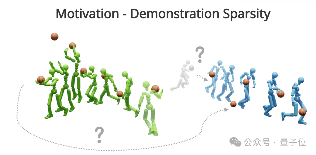1米3宇树G1完美上篮！港科大解锁全球首个真实篮球机器人Demo
