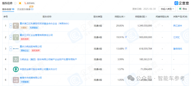 奔驰13亿砸向重庆AI明星！身体还德国，灵魂得中国