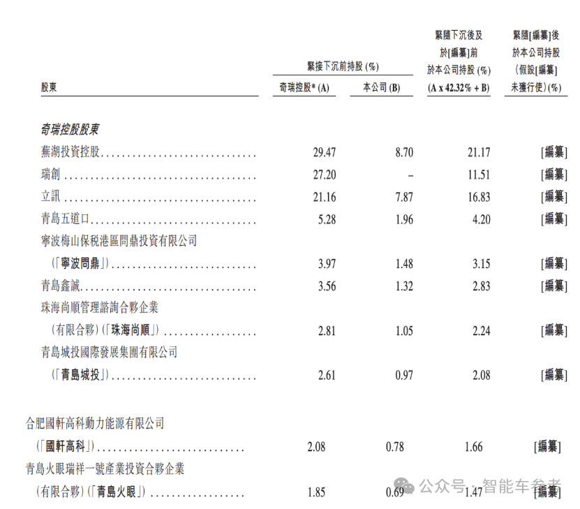 奇瑞汽车通过港股聆讯,估值直指千亿