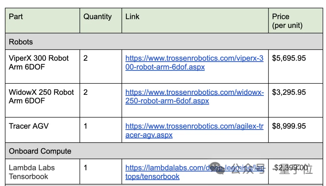 大翻车!斯坦福超火机器人自曝内幕,研究者救场还受伤了,网友:放心了