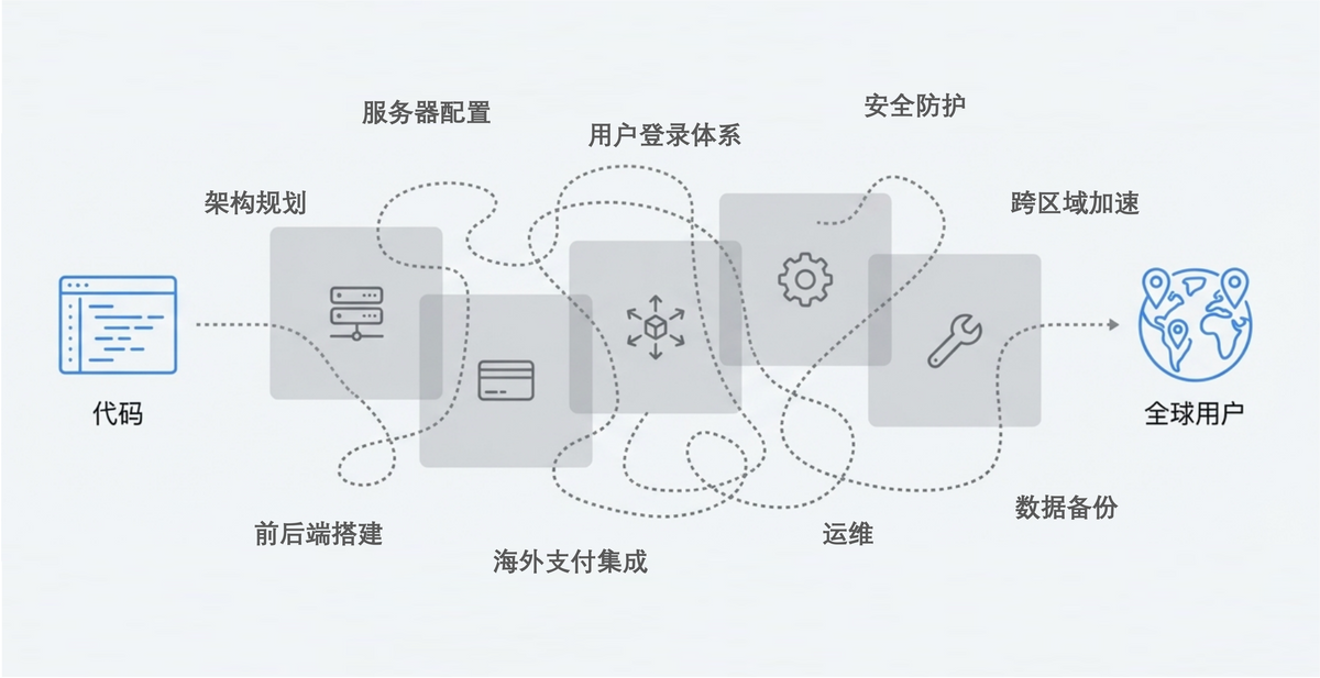 腾讯发布EdgeOne Pages正式版：国内首个边缘全栈开发平台，内测阶段用户突破15万