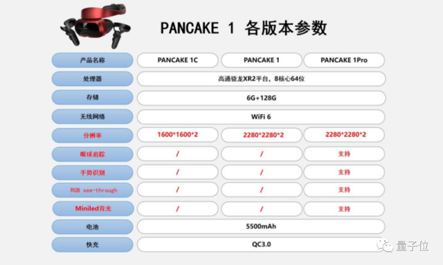 连微信都在搞,XR再不了解就来不及了