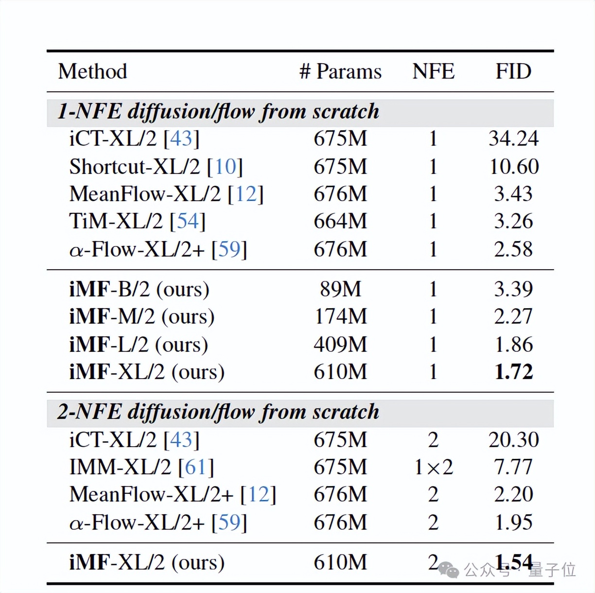 后生可畏！何恺明团队新成果发布，共一清华姚班大二在读