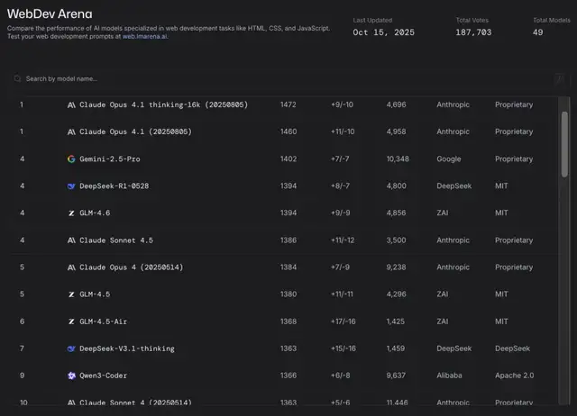 开源模型TOP5,被中国厂商包圆了