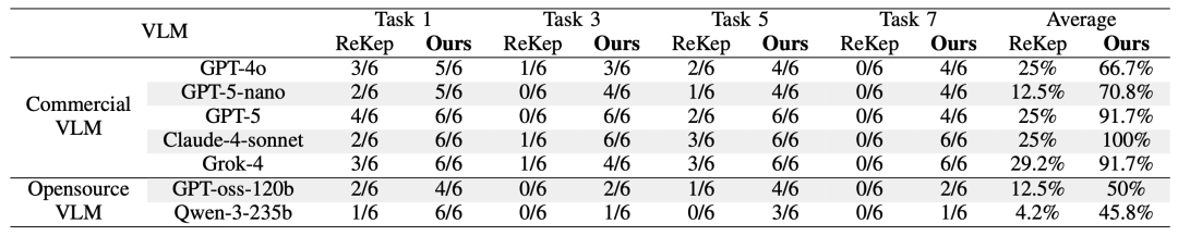 Dexmal原力灵机提出ManiAgent,用多智能体协作重构机器人操控
