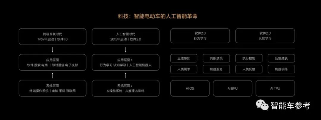 李想开源理想造车方法论（2万字）